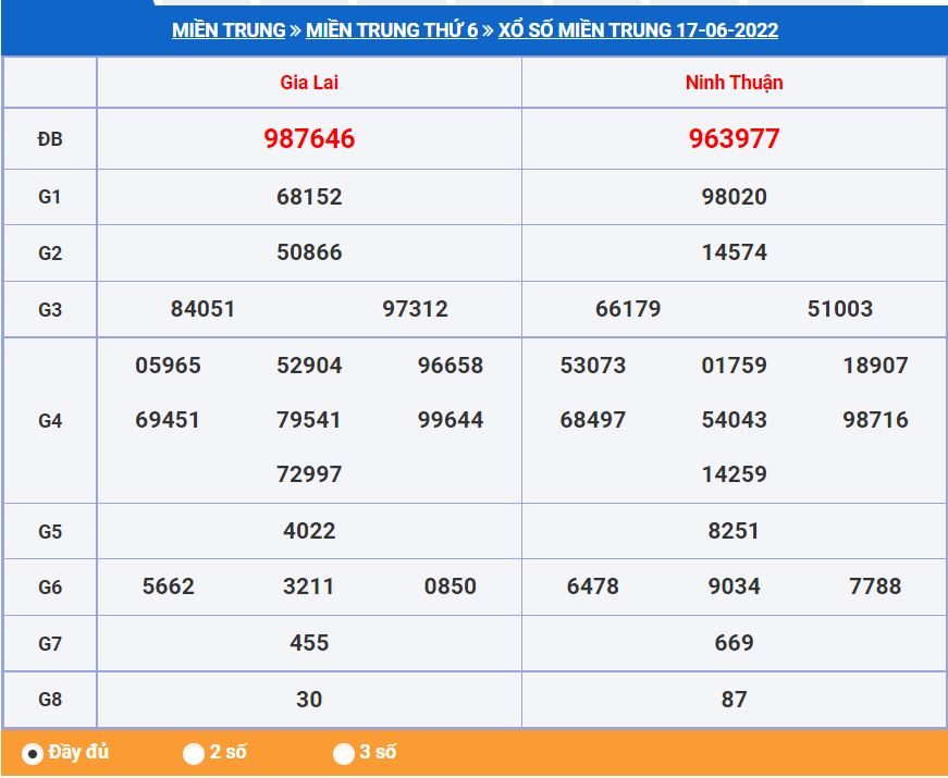 Soi cầu xsmt 24-6-2022 chính xác nhất soi cau xsmt 24-6-2022