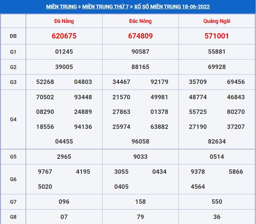 Soi cầu xsmt 25-6-2022 miễn phí hôm nay soi cau xsmt 25-6-2022