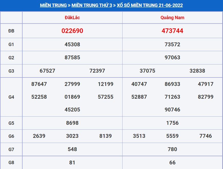 Soi cầu xsmt 28-6-2022 miễn phí hôm nay soi cau xsmt 28-6-2022