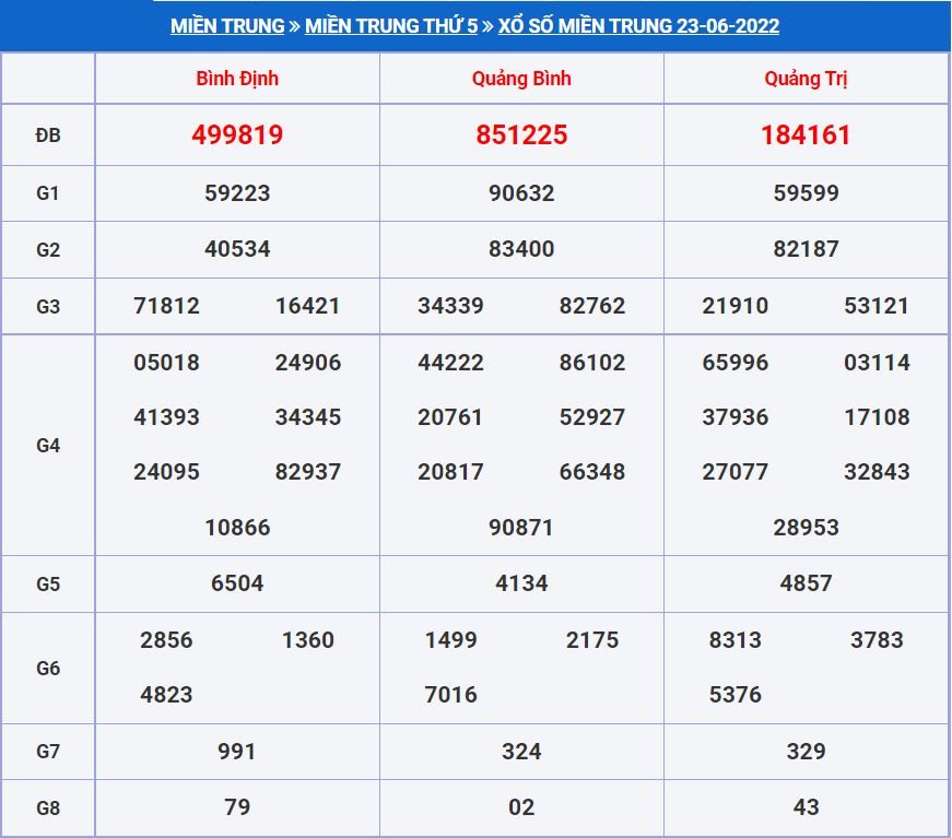 Soi cầu xsmt 30-6-2022 miễn phí hôm nay soi cau xsmt 30-6-2022