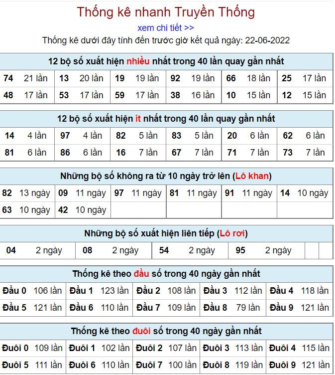 thong ke kqxsmb 22-6-2022