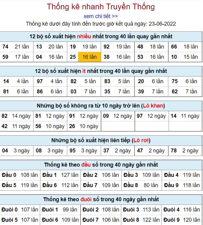 Thống kê kqxsmb 23-6-2022 vip thong ke kqxsmb 23-6-2022