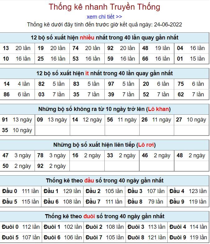 Thống kê kqxsmb 24-6-2022 vip thong ke kqxsmb 24-6-2022