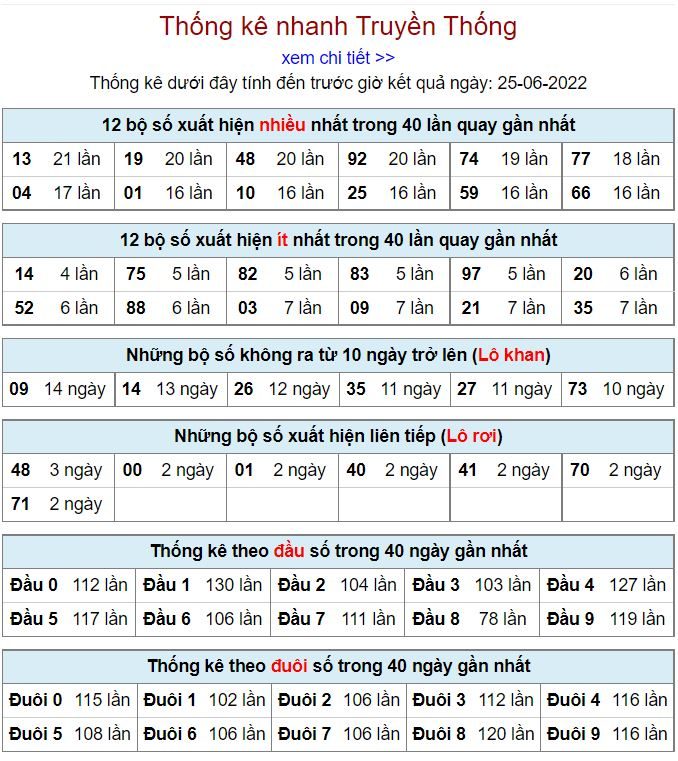 Thống kê kqxsmb 25-6-2022 vip thong ke kqxsmb 25-6-2022