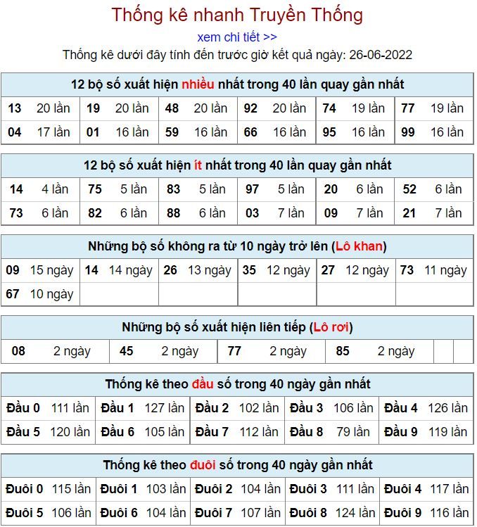 Thống kê kqxsmb 26-6-2022 vip thong ke kqxsmb 26-6-2022