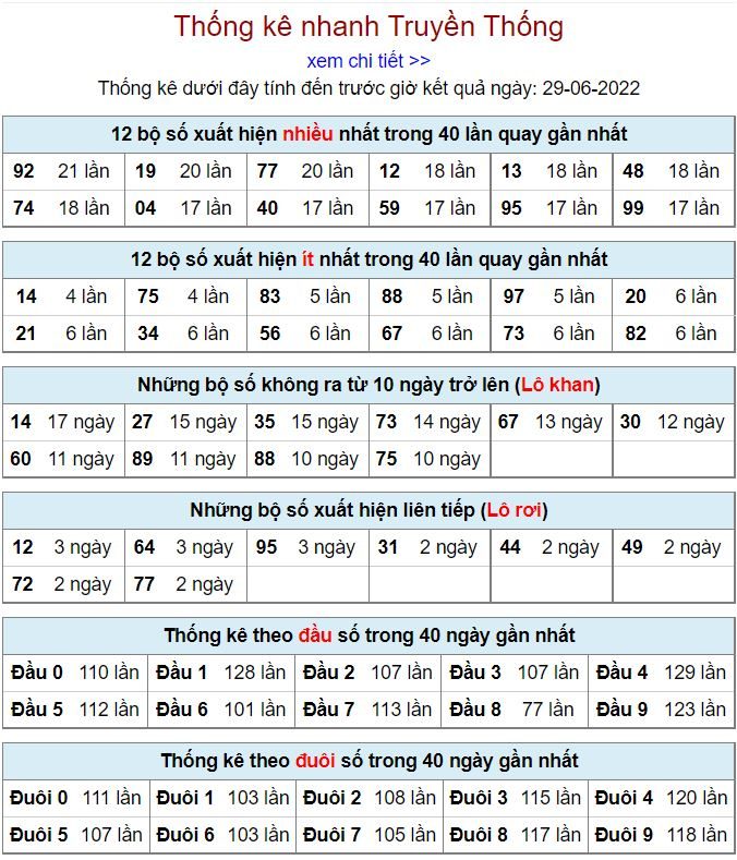 Thống kê kqxsmb 29-6-2022 vip thong ke kqxsmb 29-6-2022