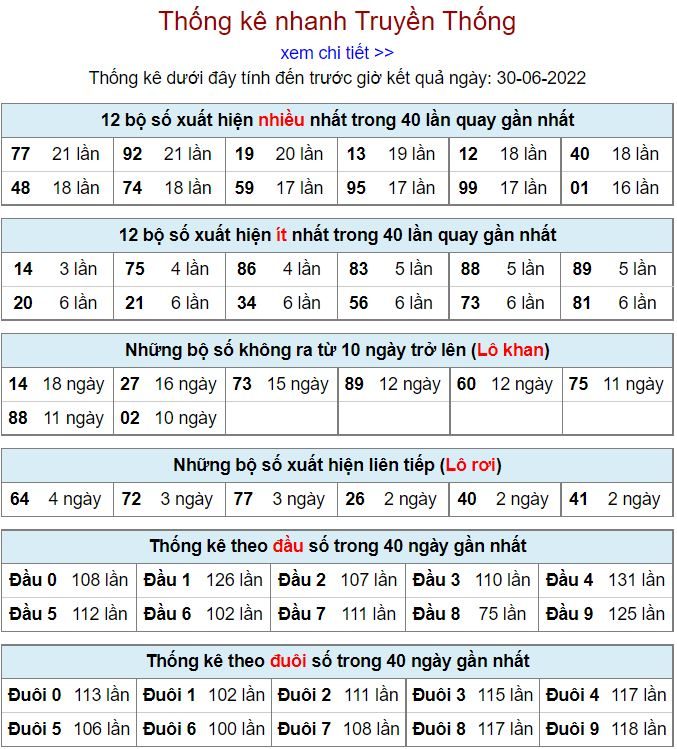 Thống kê kqxsmb 30-6-2022 vip thong ke kqxsmb 30-6-2022