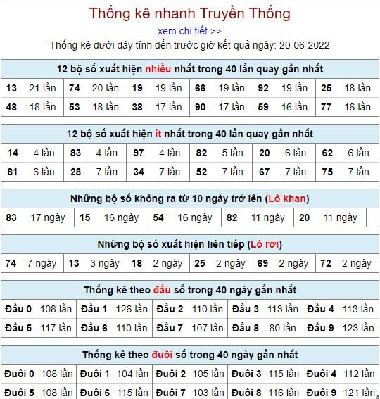 thong ke lo to MB 20 6 hom nay