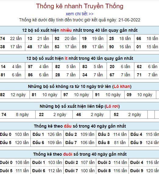 thong ke lo to MB 21 6 hom nay