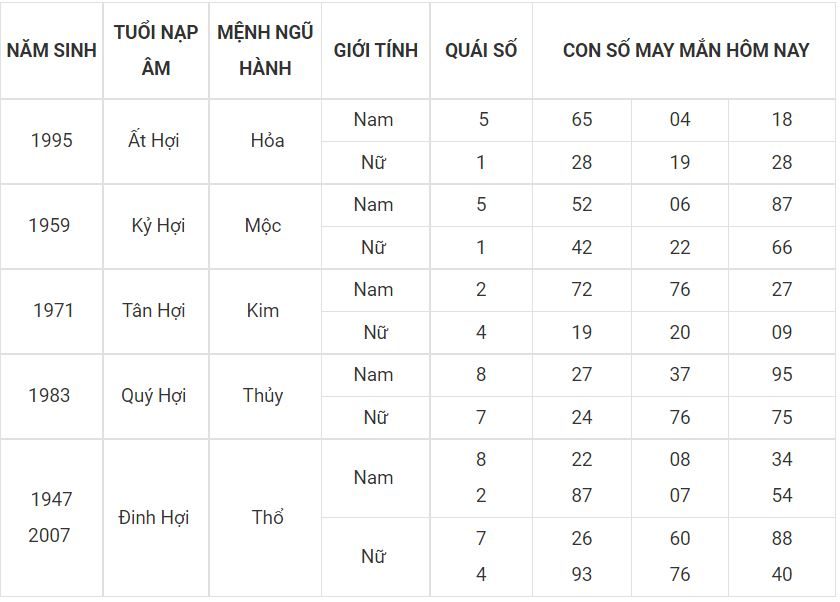 Số đẹp mang đến thịnh vượng cho người tuổi Hợi tuoi hoi