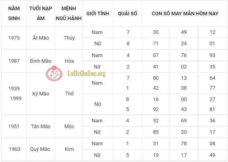 Số đẹp phát tài cho tuổi Mão tuoi mao