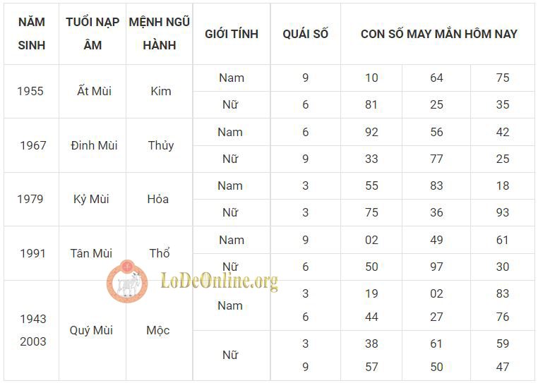 Số đẹp may mắn cho người tuổi Mùi ngày 16-6-2022 tuoi mui