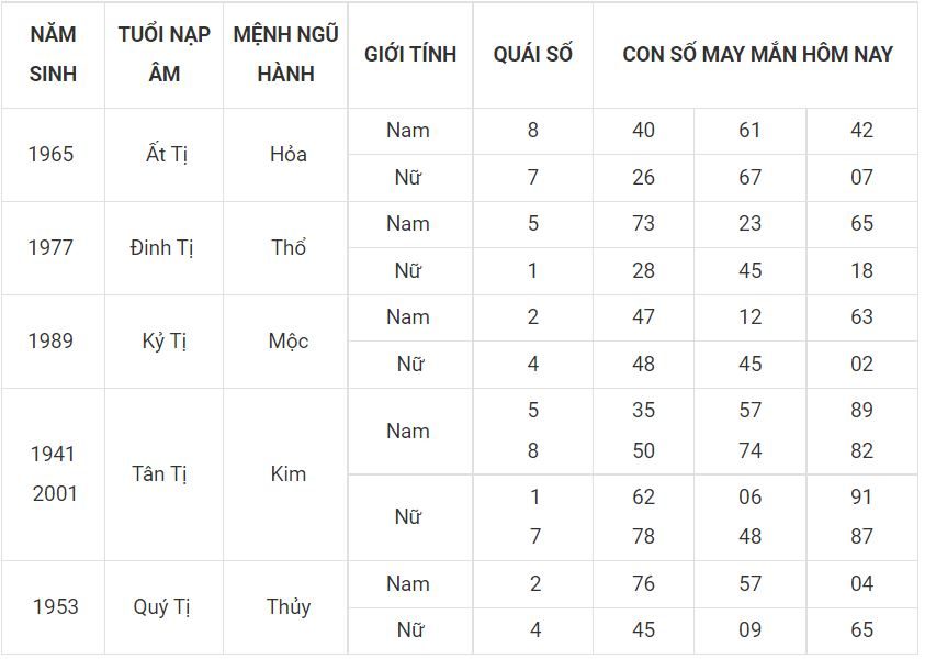 Tử vi ngày mới - dự đoán số đẹp cho người tuổi Tị tuoi ti