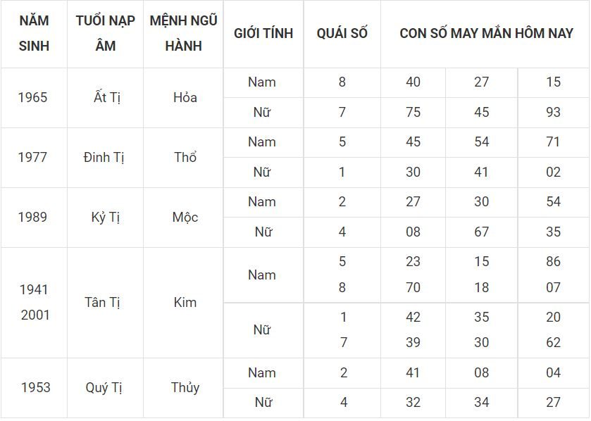 Tử vi ngày mới - dự đoán số đẹp cho người tuổi Tị tuoi ti