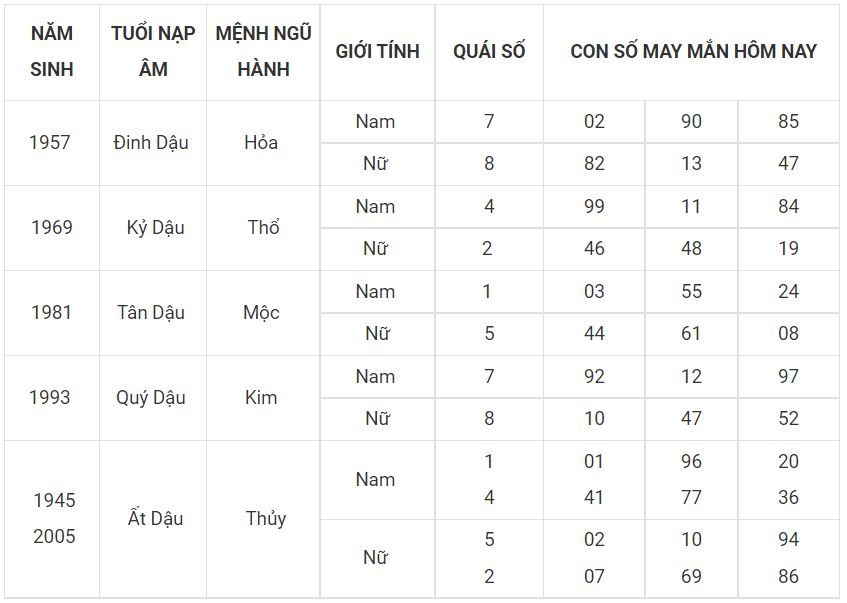 Tuổi dậu hôm nay may mắn, xem số đẹp nhận lộc ngay 10 - tuoi dau