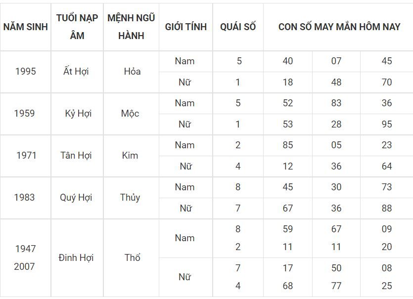 Số đẹp mang đến thịnh vượng cho người tuổi Hợi 12 - tuoi hoi