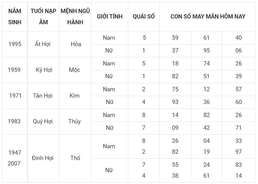 Số đẹp mang đến thịnh vượng cho người tuổi Hợi