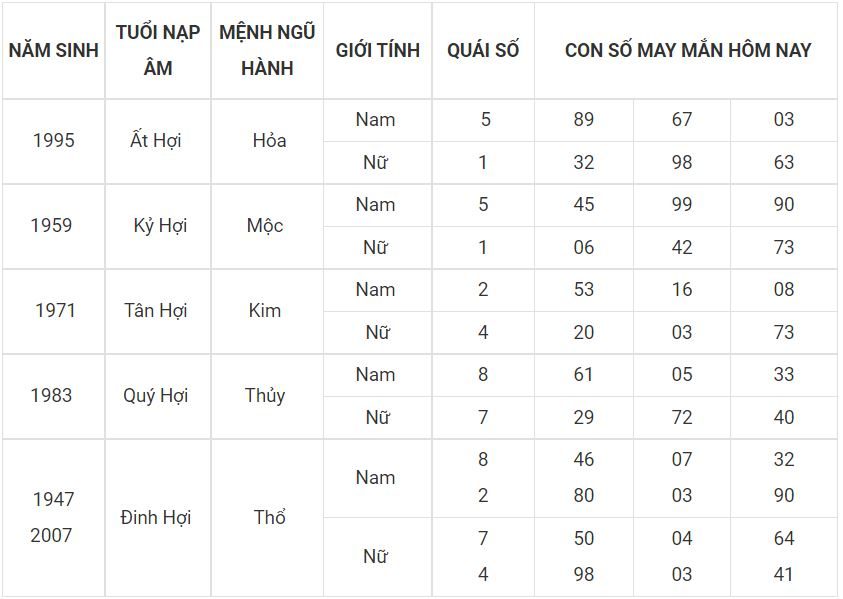Số đẹp mang đến thịnh vượng cho người tuổi Hợi 12 - tuoi hoi