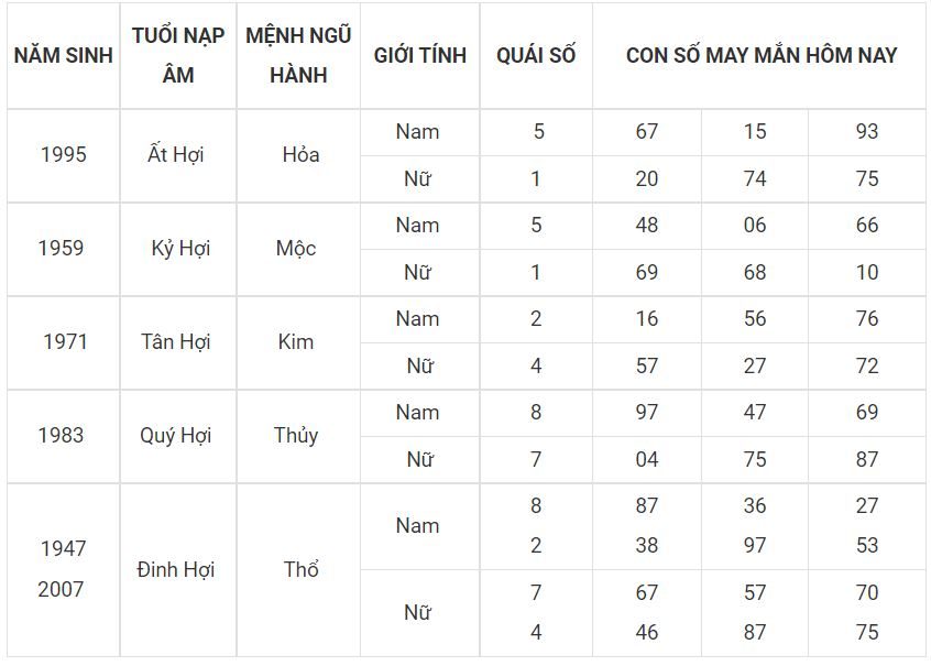 Số đẹp mang đến thịnh vượng cho người tuổi Hợi 12 - tuoi hoi