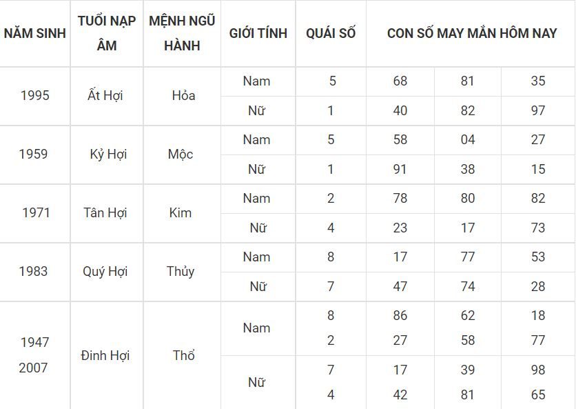 Số đẹp mang đến thịnh vượng cho người tuổi Hợi 12 - tuoi hoi