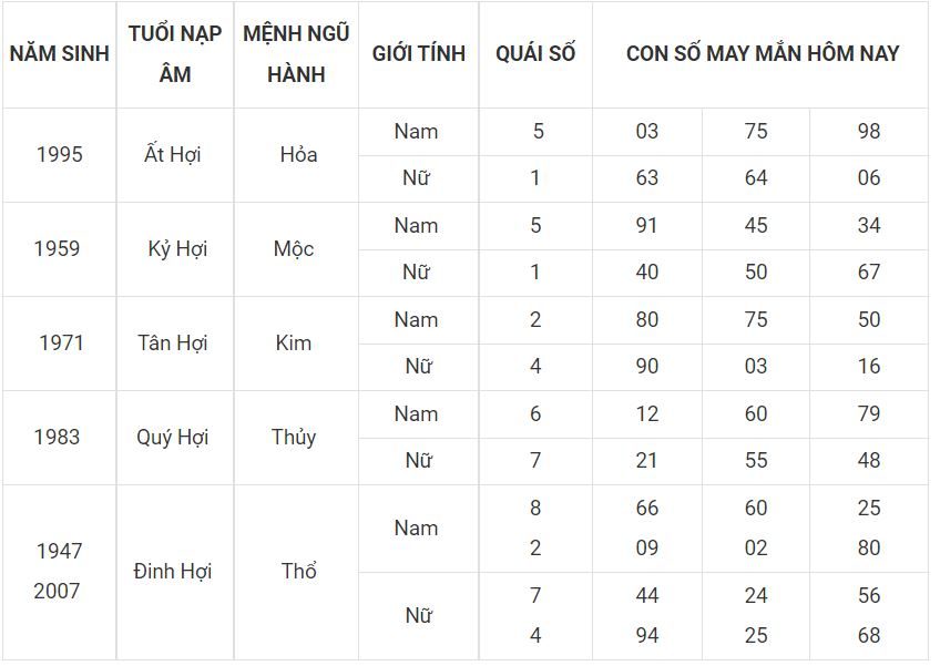 Số đẹp mang đến thịnh vượng cho người tuổi Hợi 12 - tuoi hoi