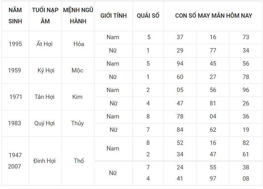 Số đẹp mang đến thịnh vượng cho người tuổi Hợi 12 - tuoi hoi