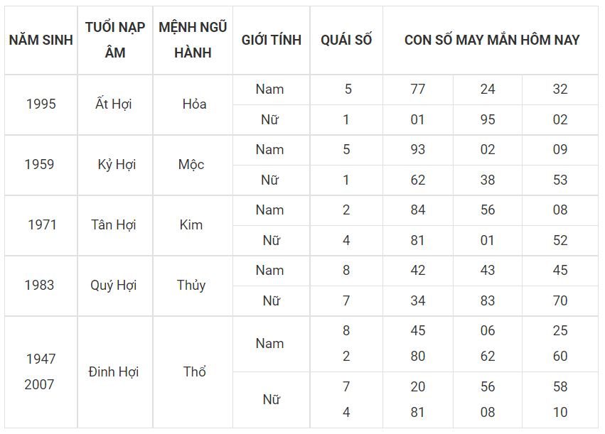 Số đẹp mang đến thịnh vượng cho người tuổi Hợi 12 - tuoi hoi