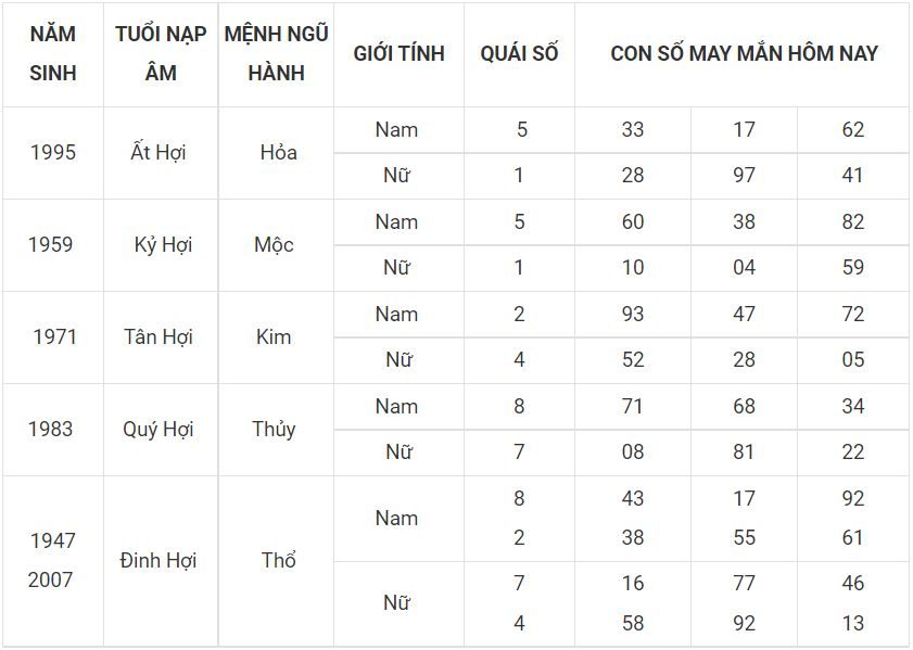 Số đẹp mang đến thịnh vượng cho người tuổi Hợi 12 - tuoi hoi