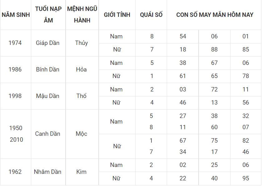Người tuổi dần hợp với số nào, bạn xem nhé! 3 - tuoi dan