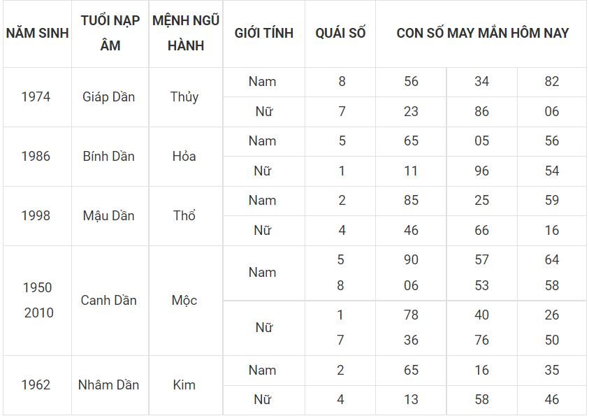 Người tuổi dần hợp với số nào, bạn xem nhé! 3 - tuoi dan