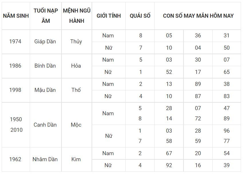 Người tuổi dần hợp với số nào, bạn xem nhé! 3 - tuoi dan