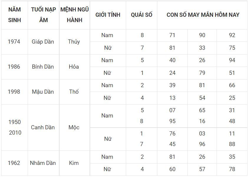 Người tuổi dần hợp với số nào, bạn xem nhé! 3 - tuoi dan