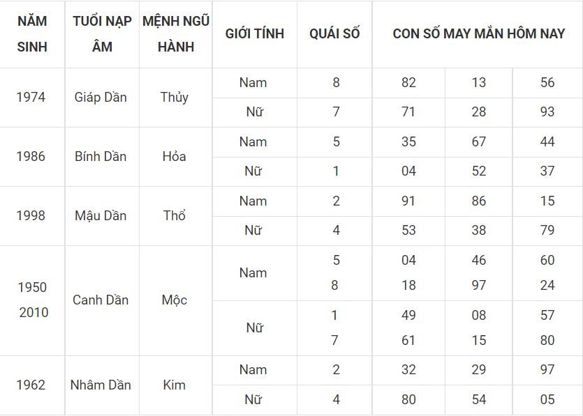 Người tuổi dần hợp với số nào, bạn xem nhé! 3 - tuoi dan