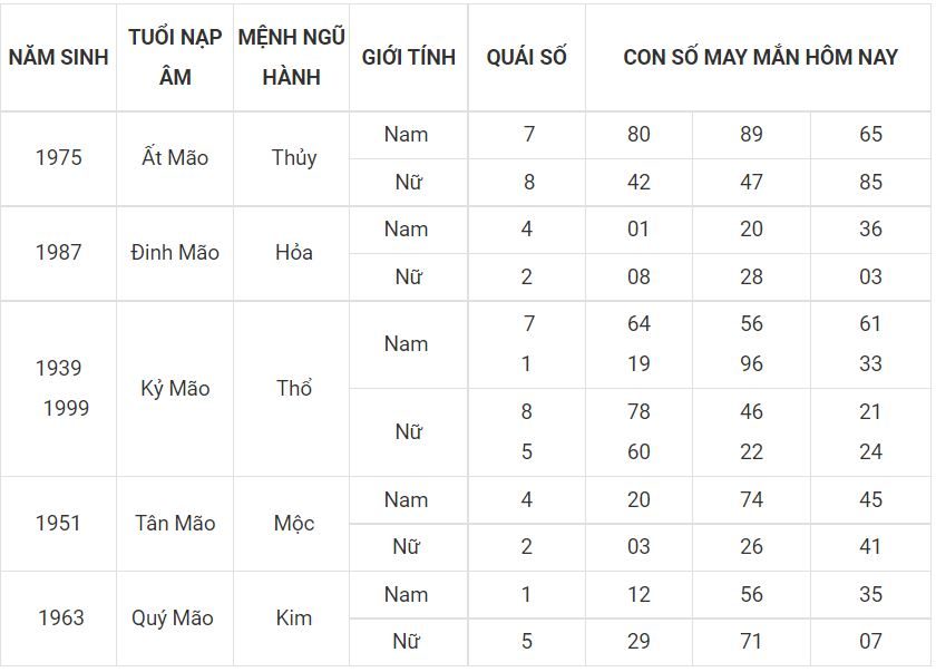 Số đẹp phát tài cho tuổi Mẹo 4 - tuoi mao