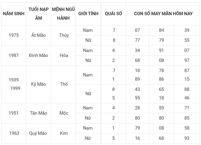 Số đẹp phát tài cho tuổi Mẹo 4 - tuoi mao