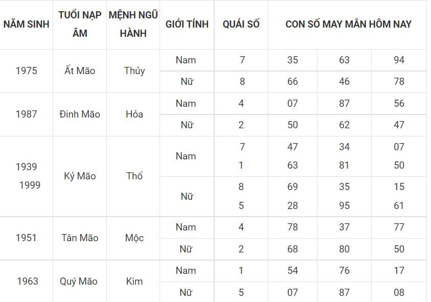 Số đẹp phát tài cho tuổi Mẹo 4 - tuoi mao
