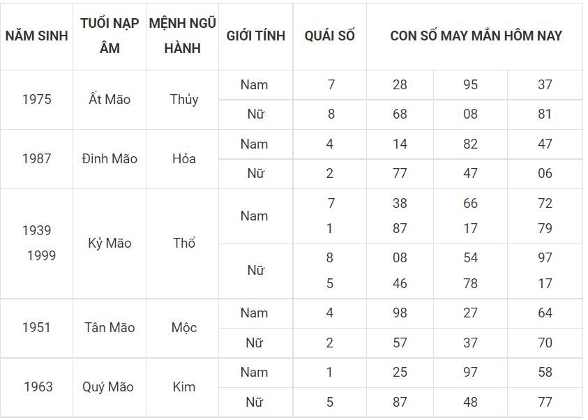 Số đẹp phát tài cho tuổi Mẹo 4 - tuoi mao