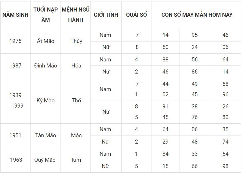 Số đẹp phát tài cho tuổi Mẹo 4 - tuoi mao