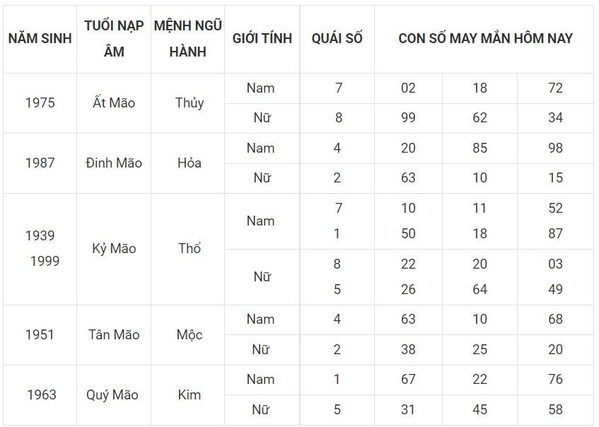 Số đẹp phát tài cho tuổi Mẹo 4 - tuoi mao