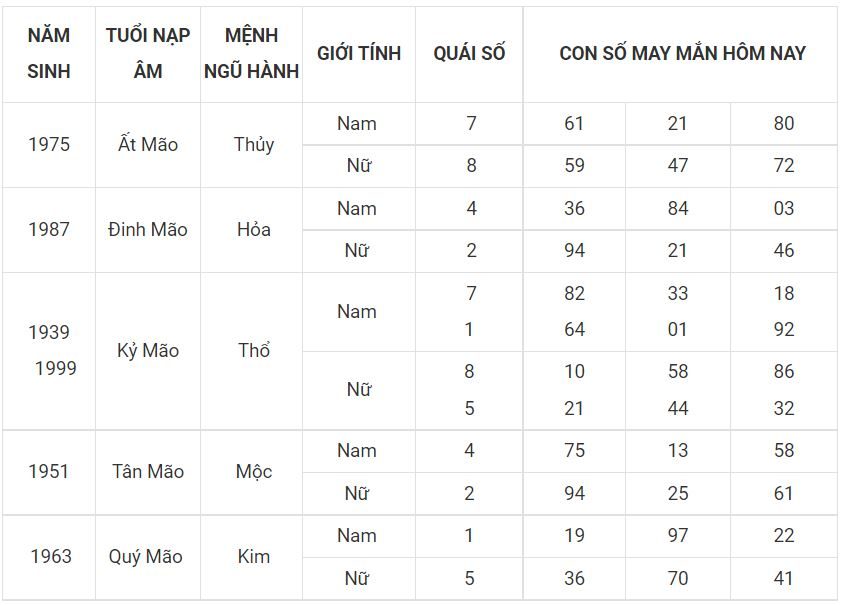 Số đẹp phát tài cho tuổi Mẹo 4 - tuoi mao