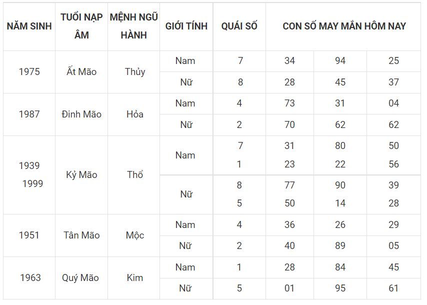 Số đẹp phát tài cho tuổi Mẹo 4 - tuoi mao