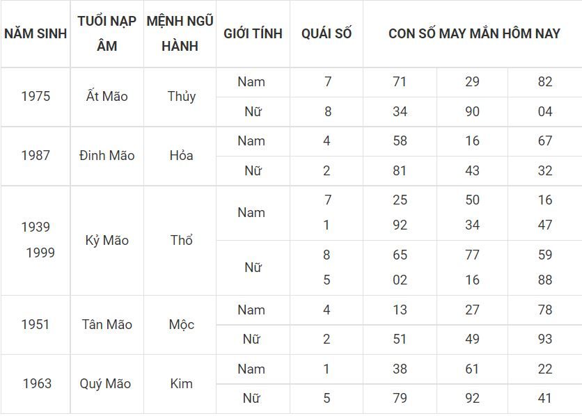 Số đẹp phát tài cho tuổi Mẹo 4 - tuoi mao