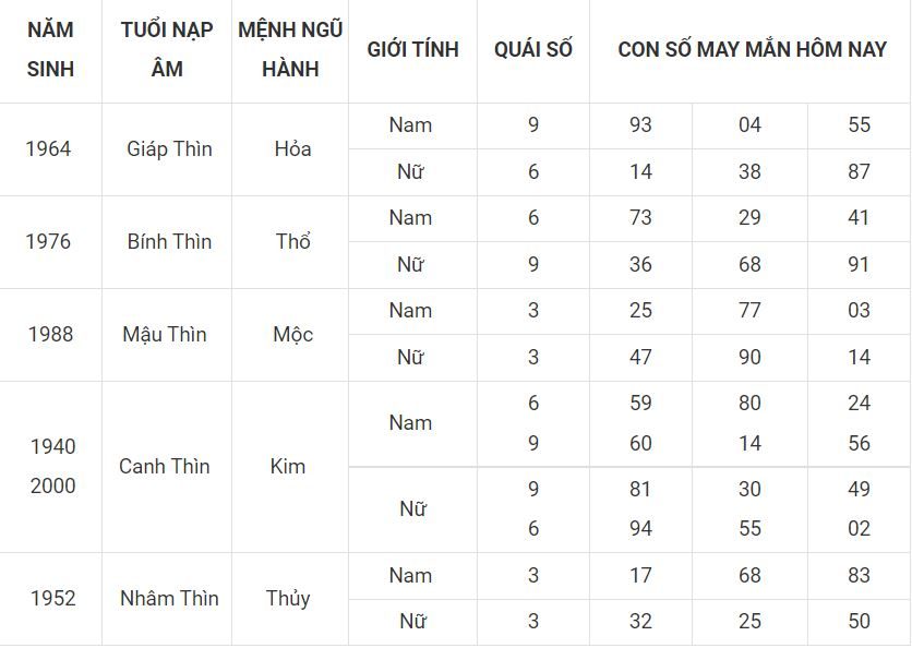 Lộc đến cho người tuổi Thìn ngày 2-7 5 -tuoi thin