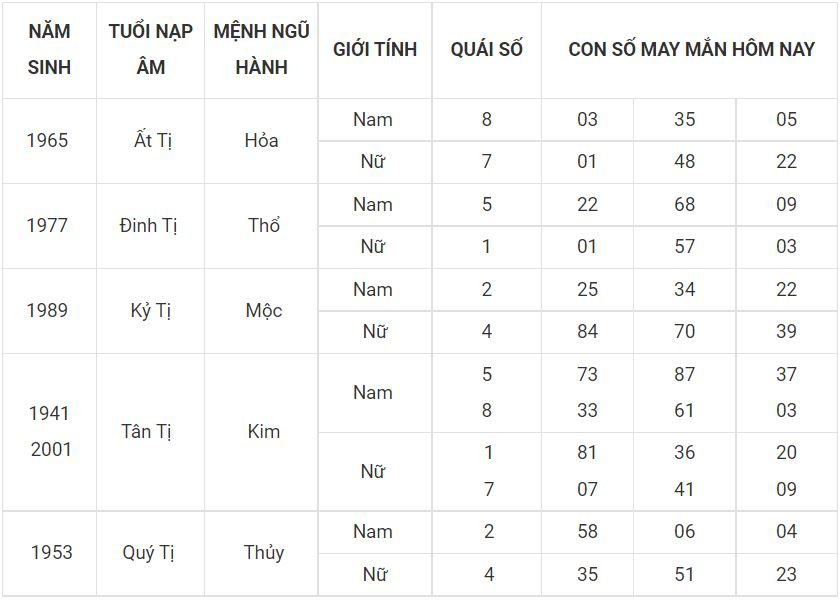 Tử vi ngày mới - dự đoán số đẹp cho người tuổi Tị 6 -tuoi ti