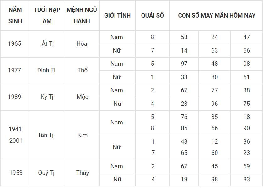 Tử vi ngày mới - dự đoán số đẹp cho người tuổi Tị 6 -tuoi ti