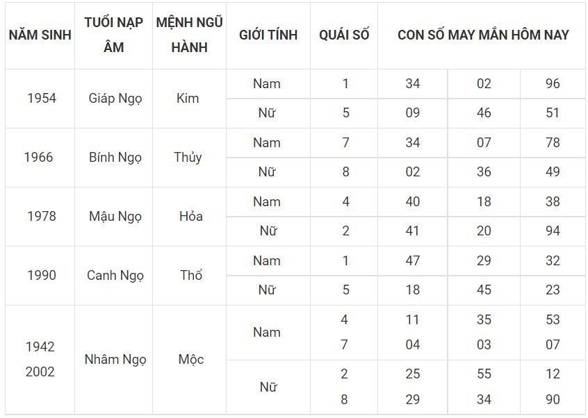Người tuổi Ngọ hợp với số gì hôm nay 3-7 7 - tuoi ngo