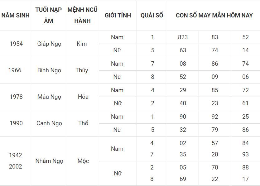 Người tuổi Ngọ hợp với số gì hôm nay 4-7 7 - tuoi ngo