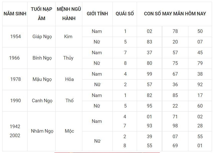 Người tuổi Ngọ hợp với số gì hôm nay 8-7 7 - tuoi ngo