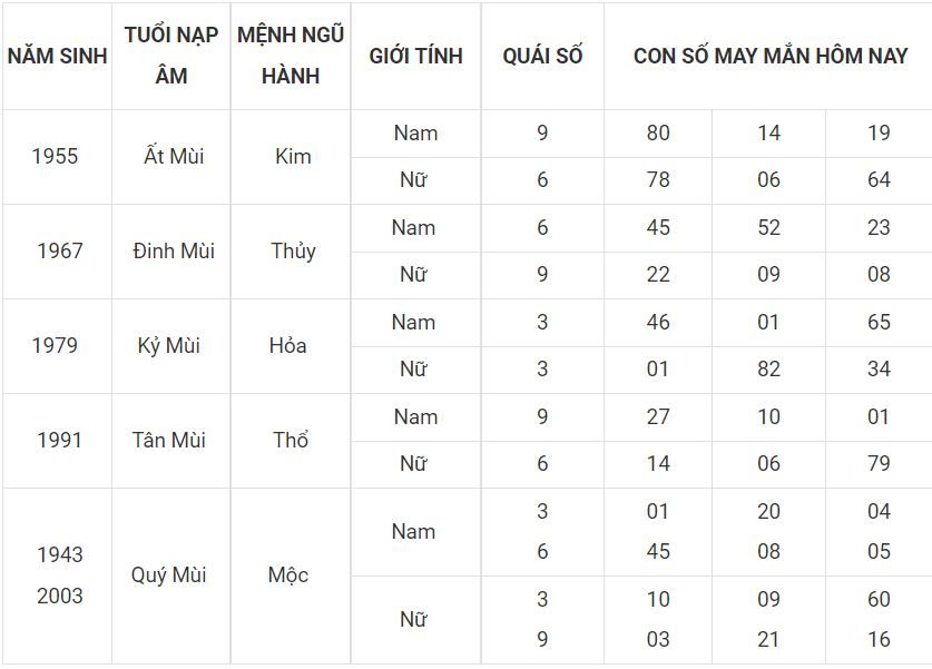Con số may mắn hôm nay 3-7-2022 cho người tuổi Mùi 8 - tuoi mui