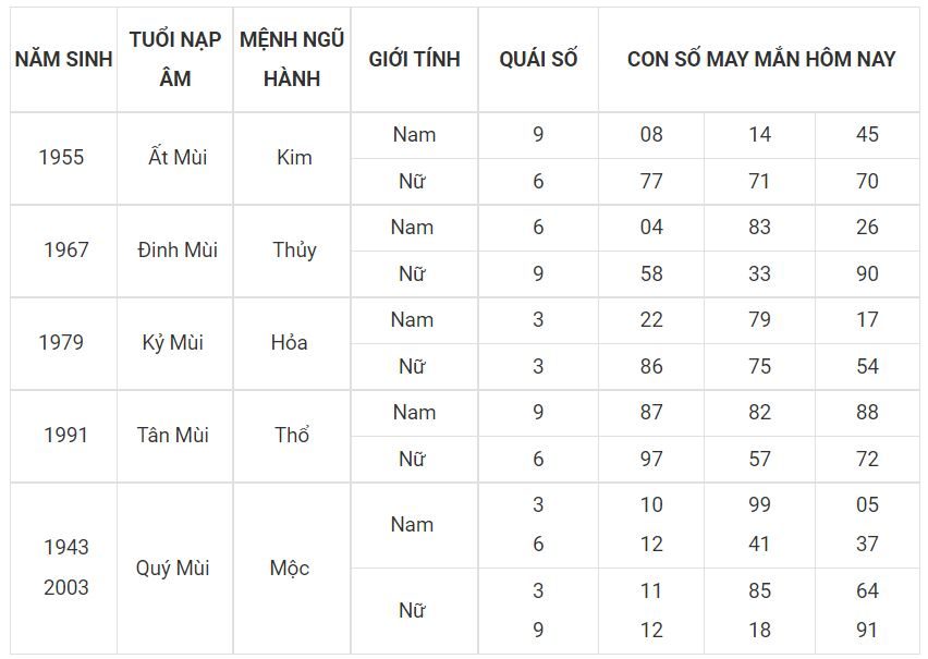 Con số may mắn hôm nay 8-7-2022 cho người tuổi Mùi 8 - tuoi mui